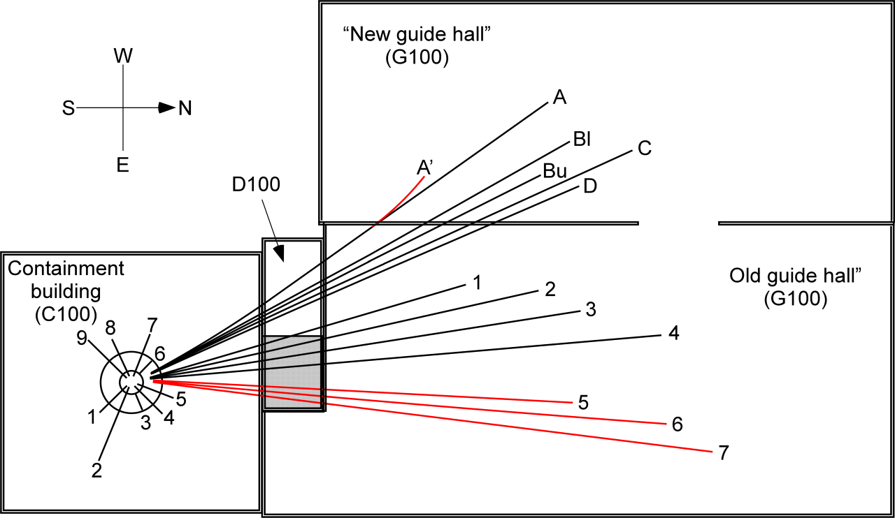 NCNR Guide Upgrade | NIST